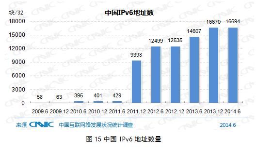 互聯網基礎資源