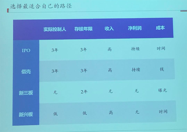 創業者如何選擇新三板和創業板？