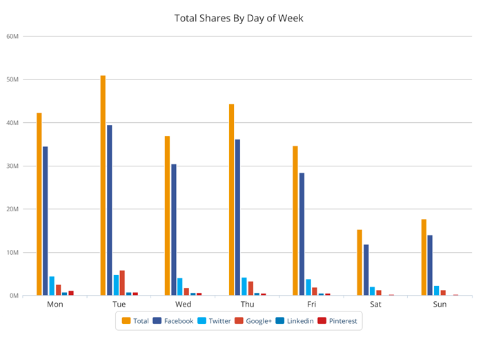 什么樣的內容才能讓用戶樂于分享，獲得病毒式傳播？