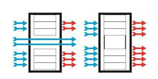 機柜增加盲板氣流組織示意