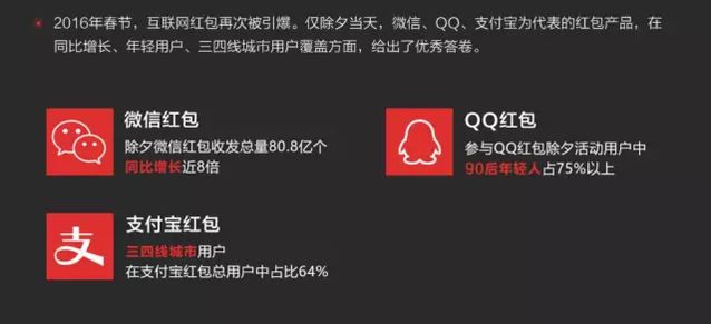 透析網絡紅包下一站去向：技術及商業趨勢