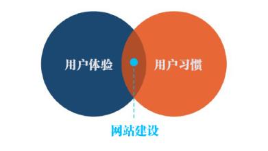 �W(w��ng)վ���O