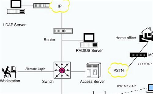 LDAP�������J�C