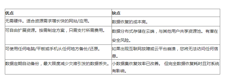 云服務(wù)器 云服務(wù)器