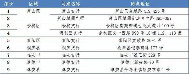 杭州引才生活補貼 標準是什么怎么申請？