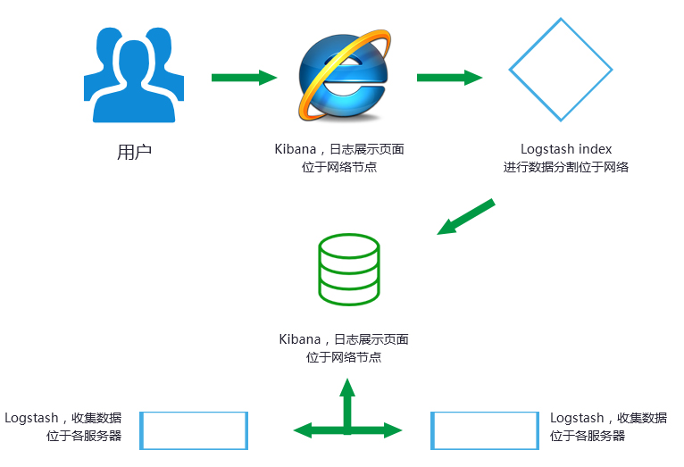  ̓�M���C��־�ܘ�(g��u)����